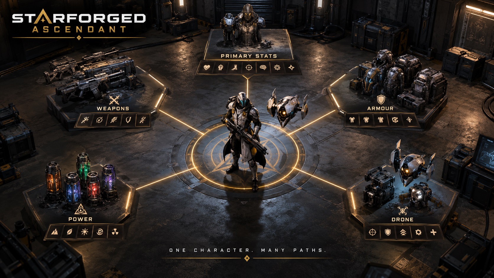 Power and Drone Talent Trees