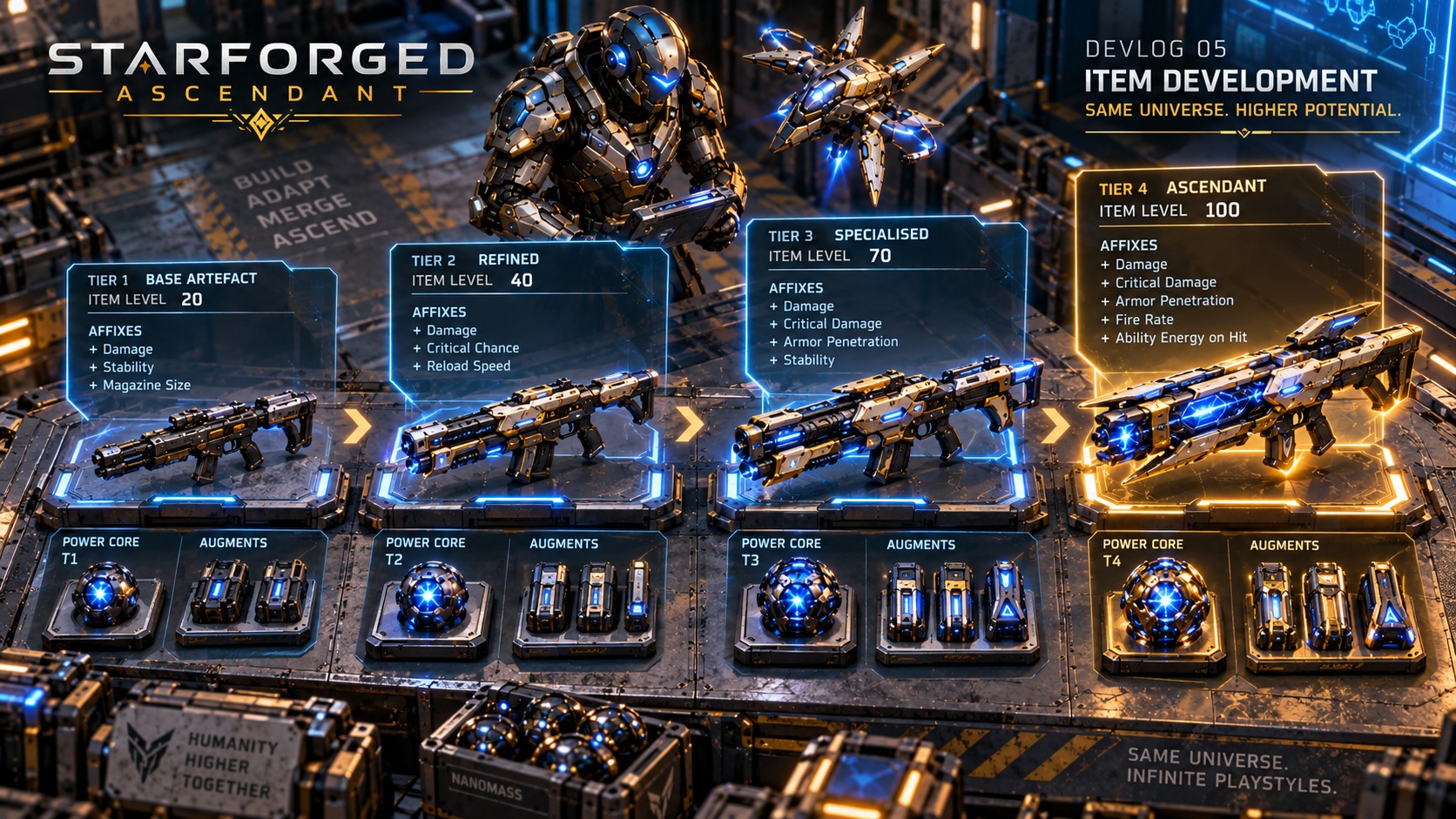 Developing an item through successive crafting choices