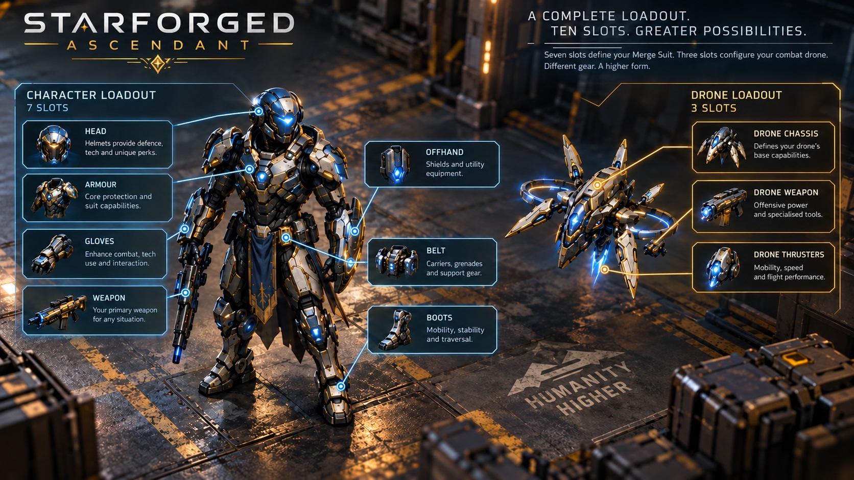 The ten Artefact slots that make up a Character and Drone combat setup
