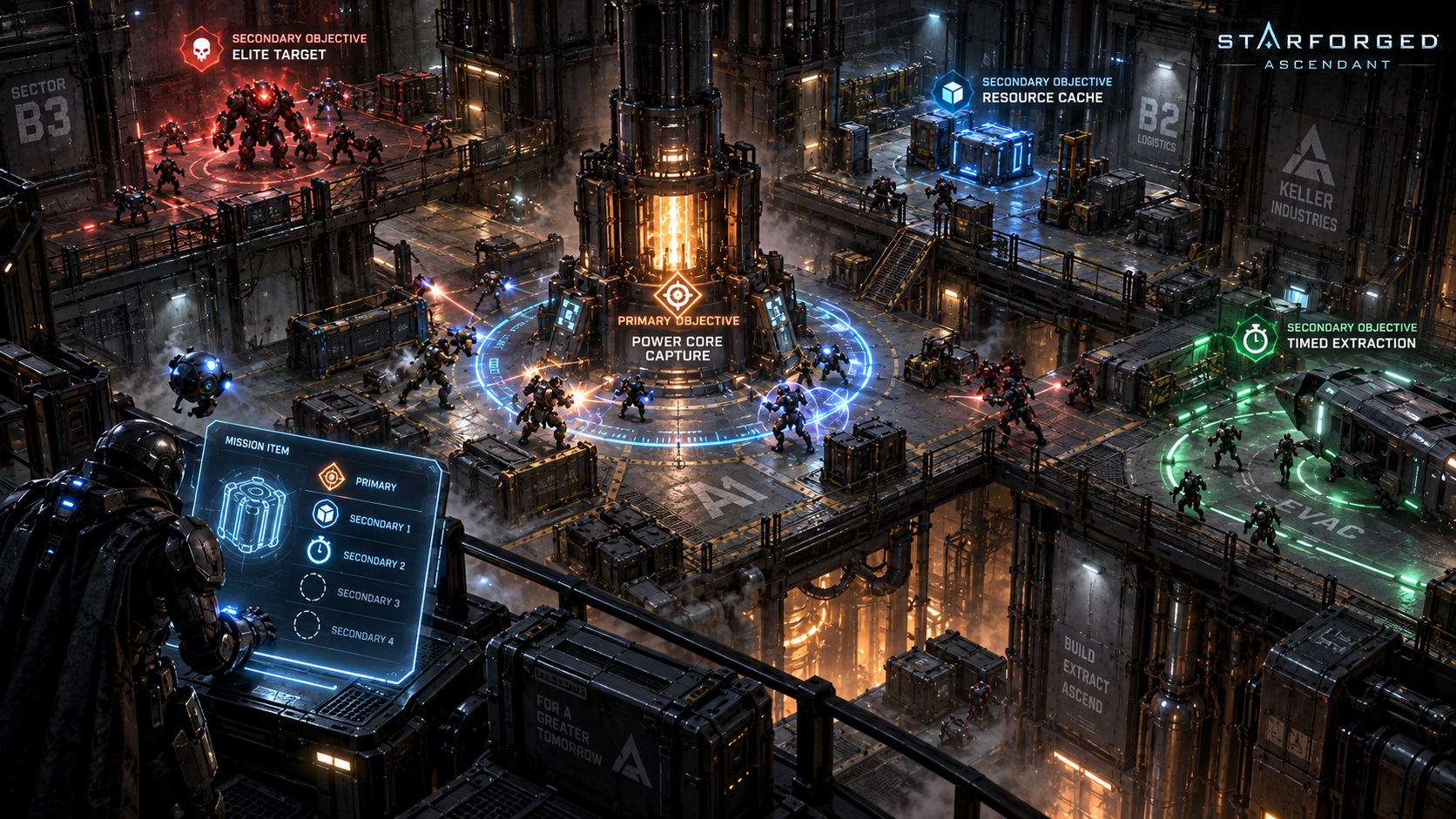 Primary and Secondary Mission Objectives
