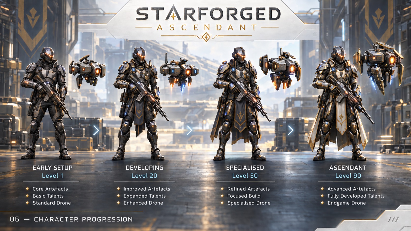 Character progression feeding back into the build
