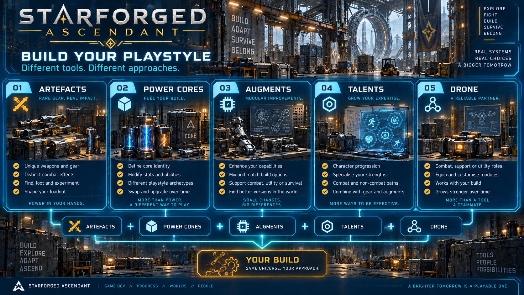 The systems that shape Starforged Ascendant buildcraft