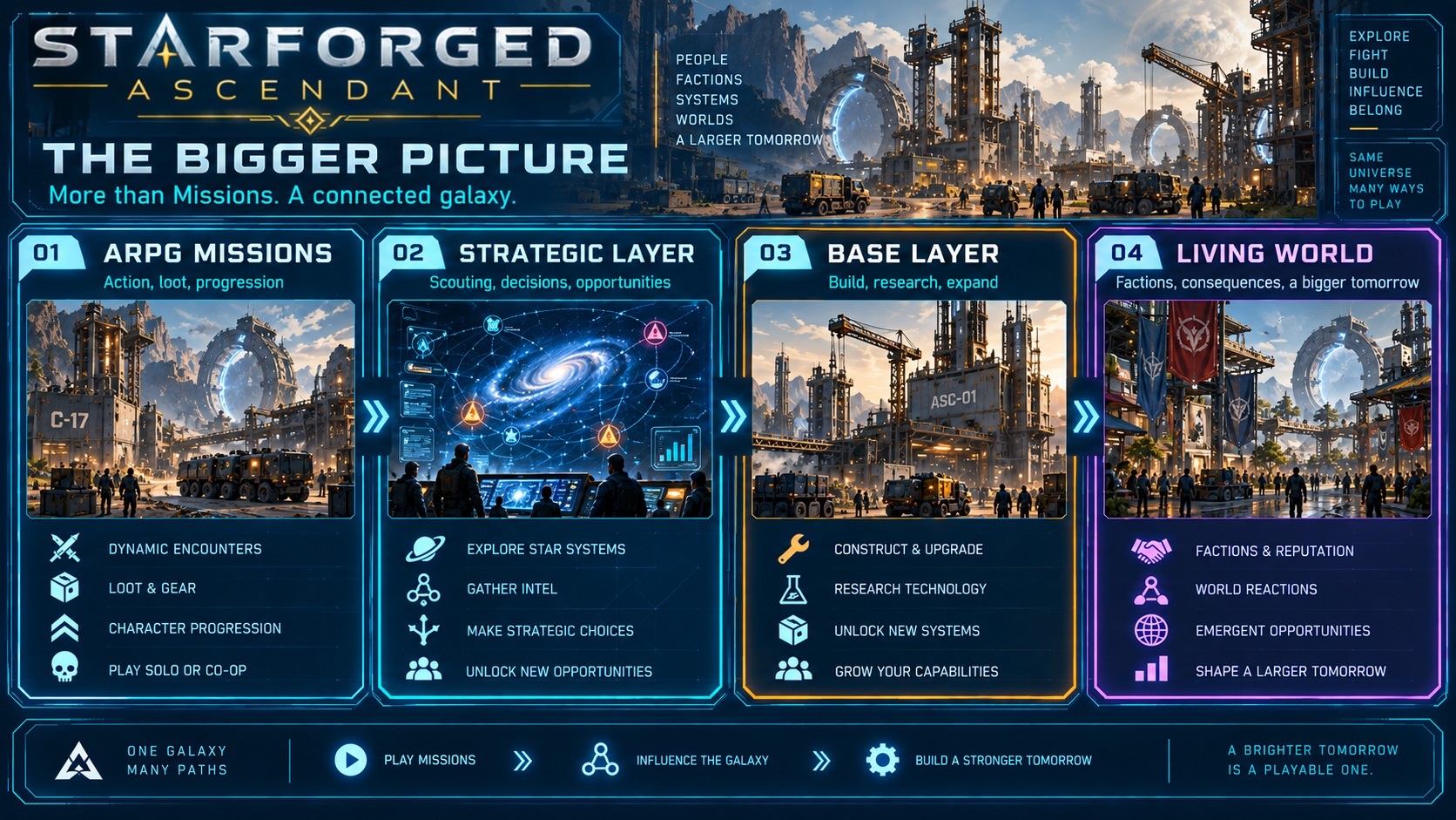 The bigger picture connecting Missions to the wider galaxy